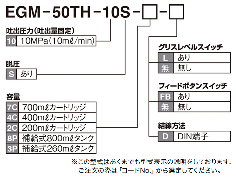 EGM-50TH型(自動(dòng)潤(rùn)滑泵)如何訂購(gòu)